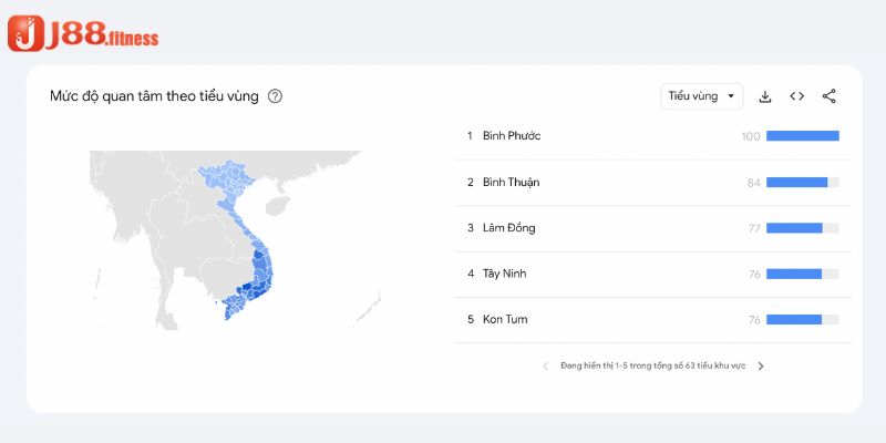 Mức quan tâm J88 theo tiểu vùng